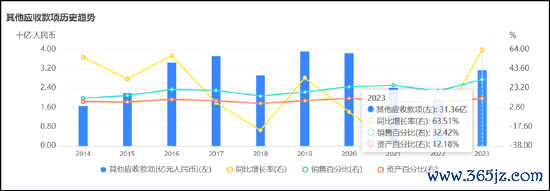 起首：预警通